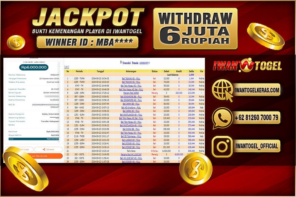 Prediksi Iwan Togel