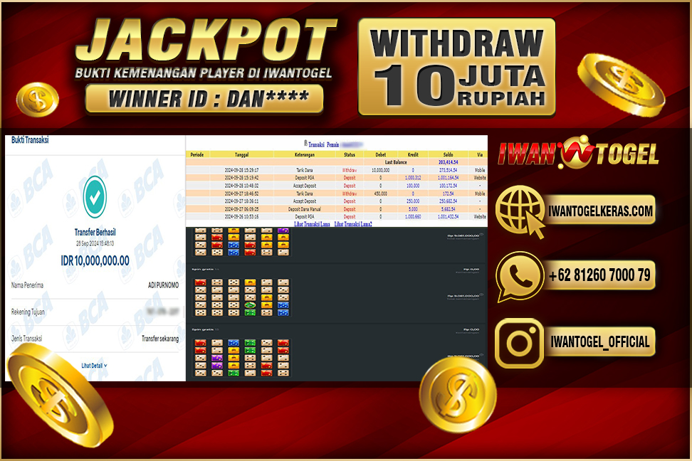 Prediksi Iwan Togel