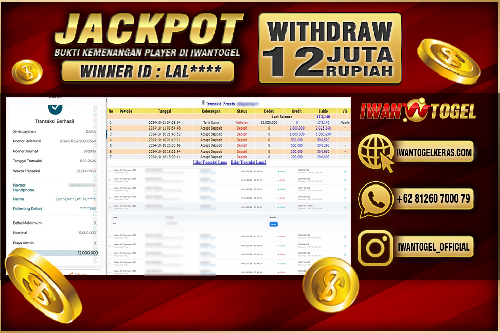 Prediksi Iwan Togel