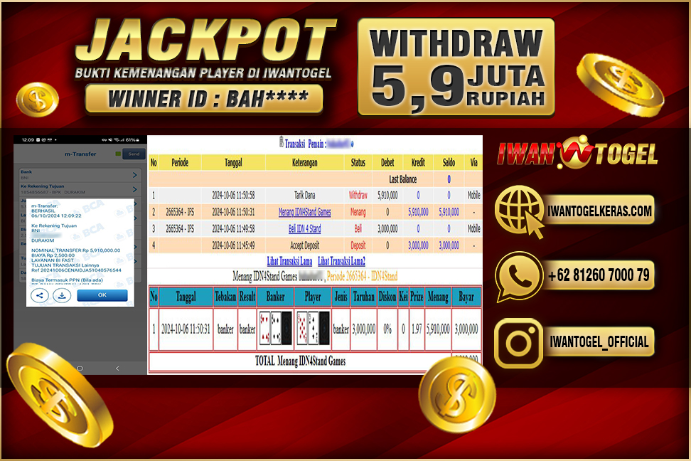 Prediksi Iwan Togel