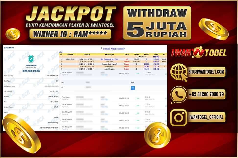 Prediksi Iwan Togel