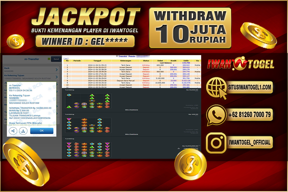 Prediksi Iwan Togel