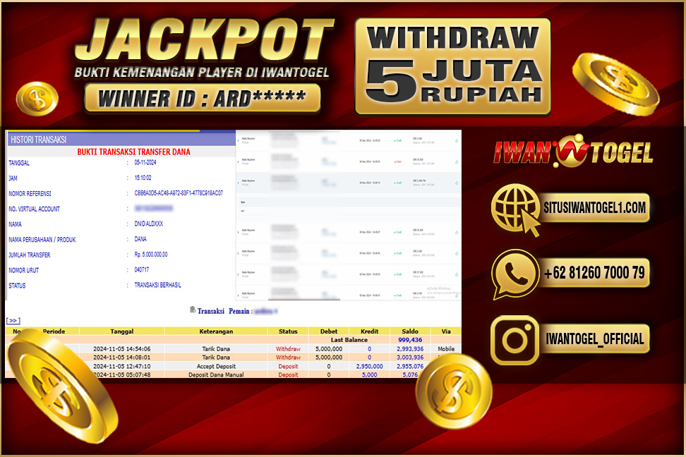 Prediksi Iwan Togel